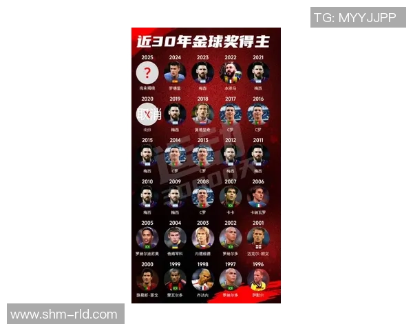 世界足坛最具影响力足球球星实力综合排名分析