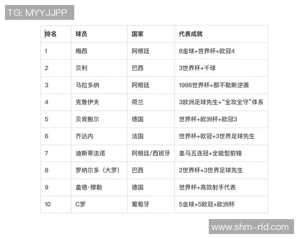全球足球入门球星排名前十名及其影响力解析